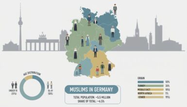 Wie viele Muslime leben in Deutschland?
