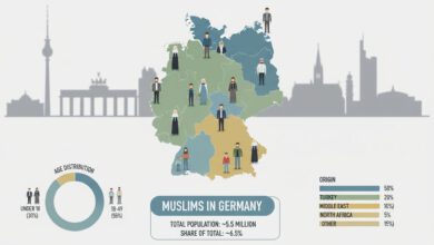 Wie viele Muslime leben in Deutschland?